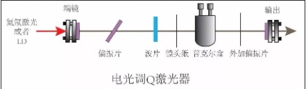 普克尔盒 普克尔盒