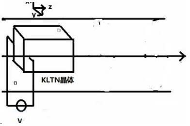 普克尔盒 普克尔盒