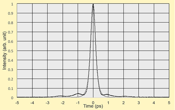 飞秒光纤激光器 飞秒光纤激光器