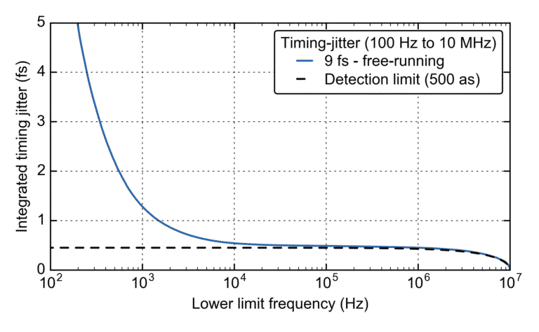 1550nm高重频固体飞秒激光器 1550nm高重频固体飞秒激光器