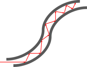 光纤内部的光 光纤内部的光