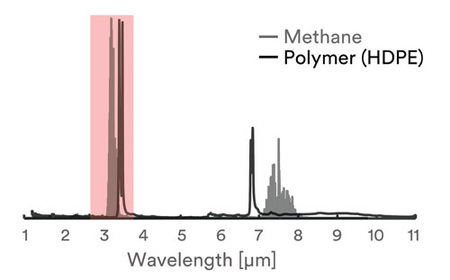 碳氢化合物吸收光谱 碳氢化合物吸收光谱