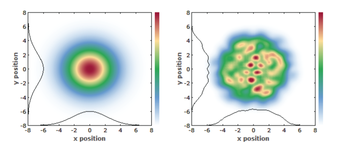 高斯光束(左)和多模激光束(右)的强度分布 高斯光束(左)和多模激光束(右)的强度分布
