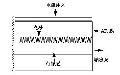 DFB激光器栅距 DFB激光器栅距
