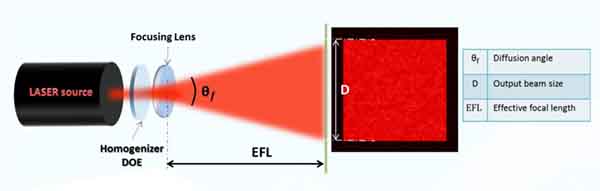 均质器的典型设置 均质器的典型设置