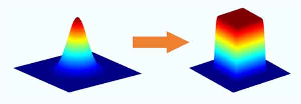 平顶光束 平顶光束