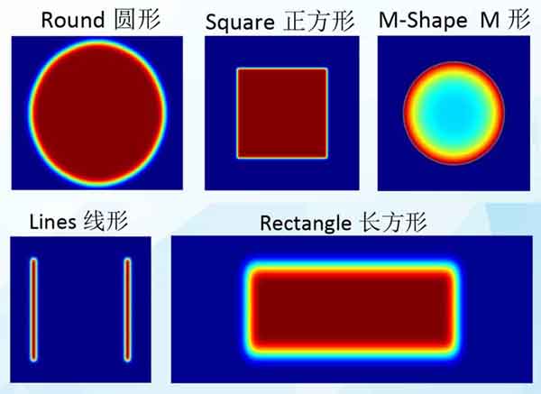 平顶光学整形器在焦平面上的成像图 平顶光学整形器在焦平面上的成像图