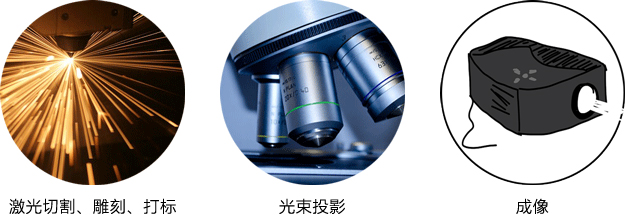 应用领域和市 应用领域和市