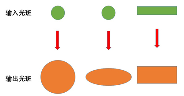激光扩束器 激光扩束器