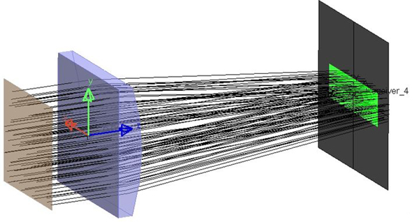 除了圆形光斑,如果需要对矩形光斑改变长宽比 除了圆形光斑,如果需要对矩形光斑改变长宽比