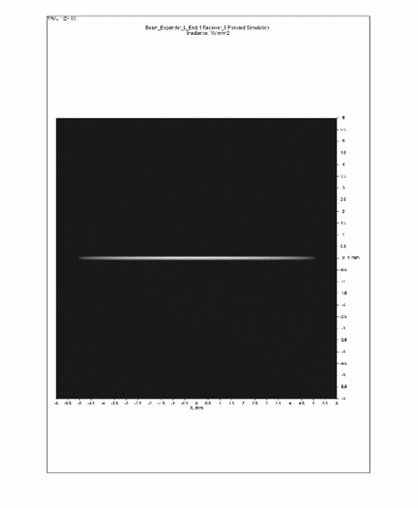 用相同的两块柱透镜,通过改变两个透镜之间的距离,是完全可以实现的 用相同的两块柱透镜,通过改变两个透镜之间的距离,是完全可以实现的