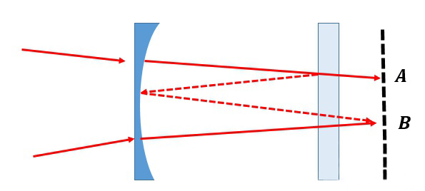 镀增透膜 镀增透膜