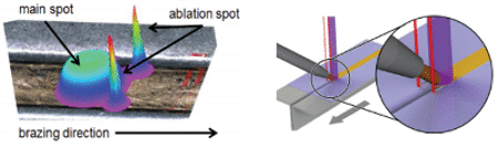 激光烧蚀过程 激光烧蚀过程