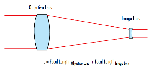 伽利略式望远镜 伽利略式望远镜
