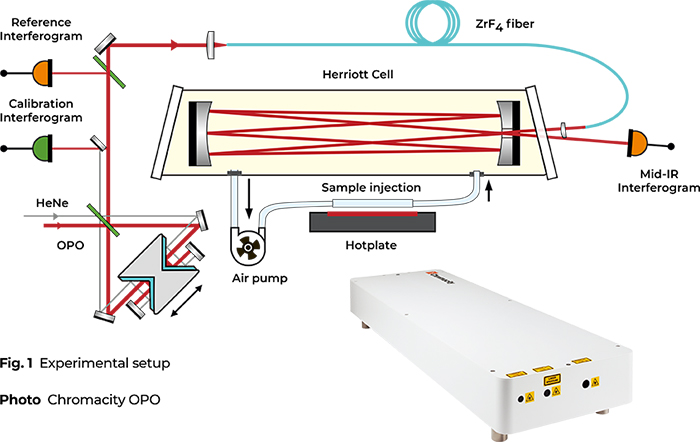 光学参量振荡器 光学参量振荡器