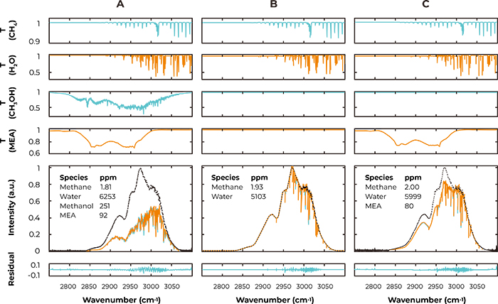 Chromacity近红外 OPO Chromacity近红外 OPO