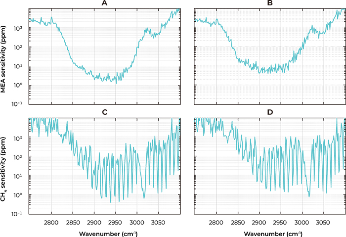 Chromacity近红外 OPO Chromacity近红外 OPO