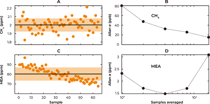 Chromacity近红外 OPO Chromacity近红外 OPO