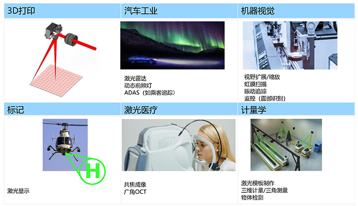 二维音圈扫描镜关键应用领域 二维音圈扫描镜关键应用领域