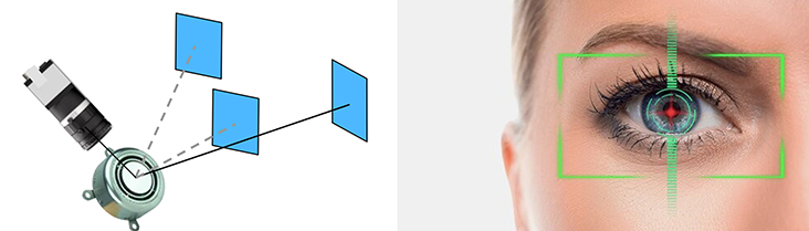 AOI选择,非常适合在不知道确切位置时AOI成像,例如在几米的距离上进行眼睛跟踪(游戏控制台)及虹膜扫描 AOI选择,非常适合在不知道确切位置时AOI成像,例如在几米的距离上进行眼睛跟踪(游戏控制台)及虹膜扫描