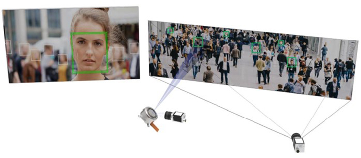 使用二维音圈扫描镜进行视场扩展和AOI选择 使用二维音圈扫描镜进行视场扩展和AOI选择