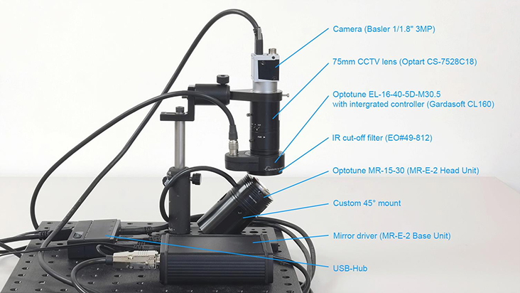 使用EL-16-40和MR-15-30进行FOV扩展的演示设置 使用EL-16-40和MR-15-30进行FOV扩展的演示设置