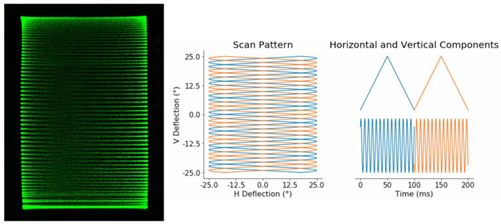 MR-10-30设计用于光栅扫描 MR-10-30设计用于光栅扫描