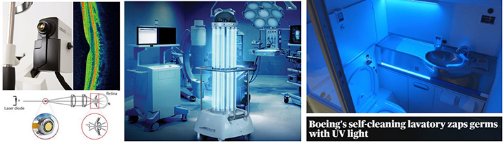 左图:光学相干断层扫描(OCT)。右图:紫外线消毒 左图:光学相干断层扫描(OCT)。右图:紫外线消毒