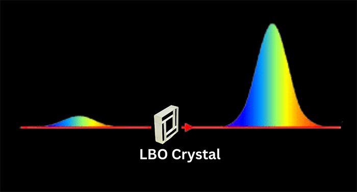 LBO晶体