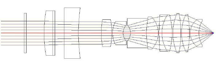 ETL/OL组件与显微镜物镜相结合(USP 4231637)
