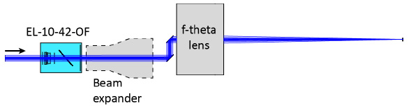 用于集成现成扩束镜的光学装置,该扩束镜必须直接置于 EL-10-42-OF 之后