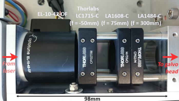 激光打标系统的光学装置示例,不带 f-theta 透镜,置于激光器和扫描头之间