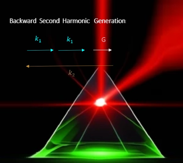 窄带宽参量下转换（SPDC）及其与KTP中短轮询周期的关系