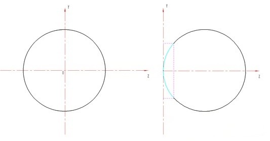 非球面二次曲线
