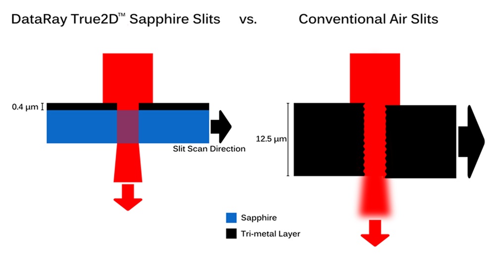 狭缝扫描式光束质量分析仪