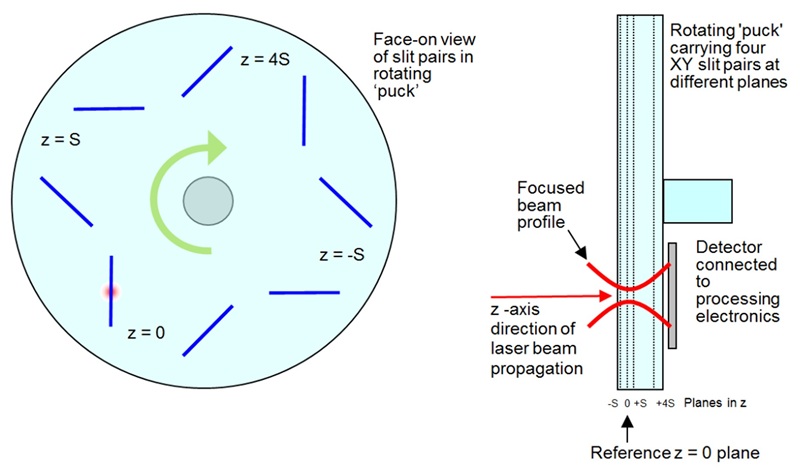 BeamMap2系列狭缝扫描式光束质量分析仪
