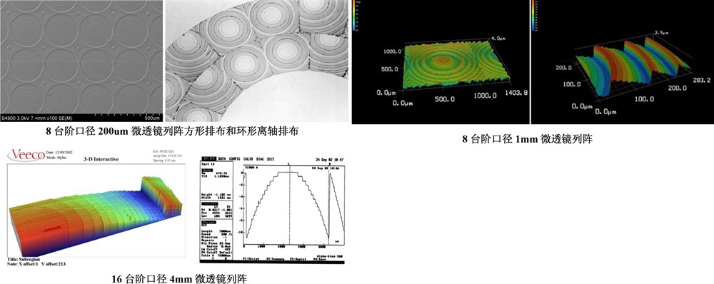 二元微透镜列阵