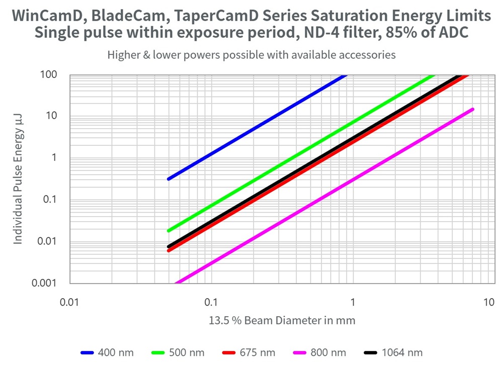 光束质量分析仪