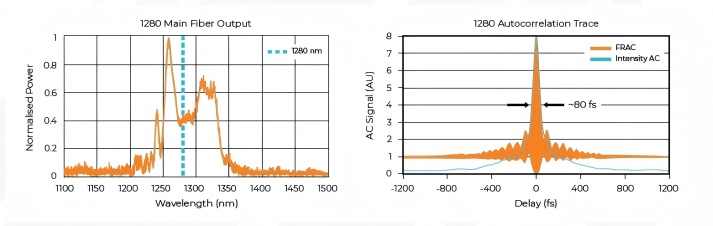 Chromacity 1280飞秒激光器
