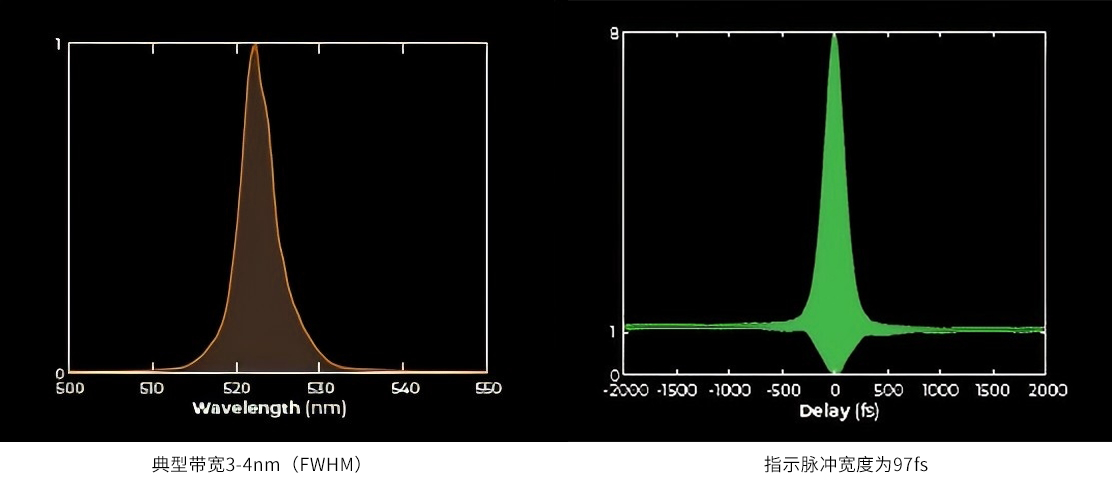 光纤飞秒激光器
