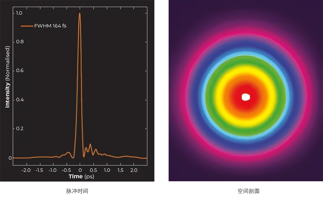 光纤飞秒激光器