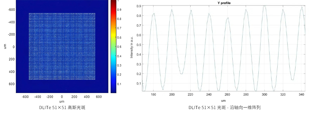 衍射激光诱导纹理