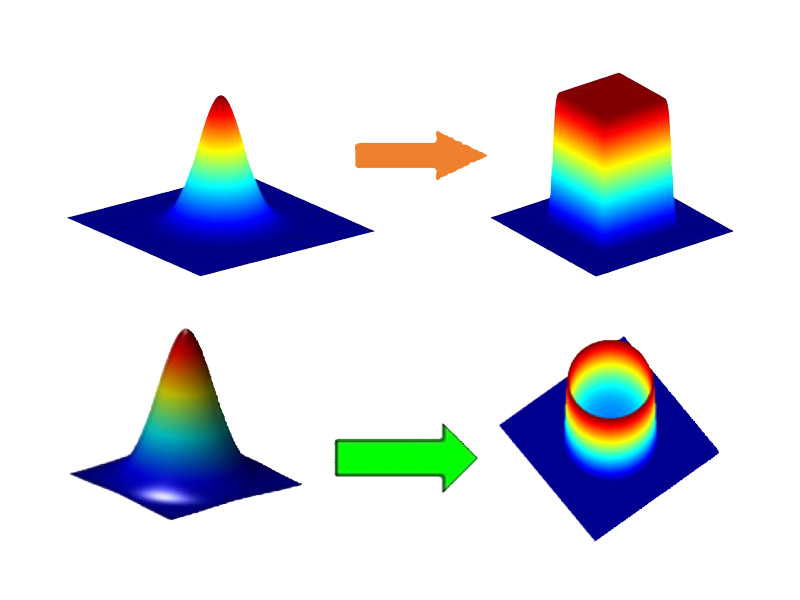 微纳衍射光学元件
