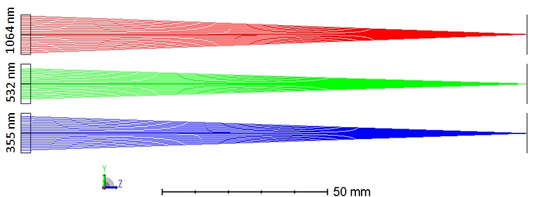 衍射消色差透镜
