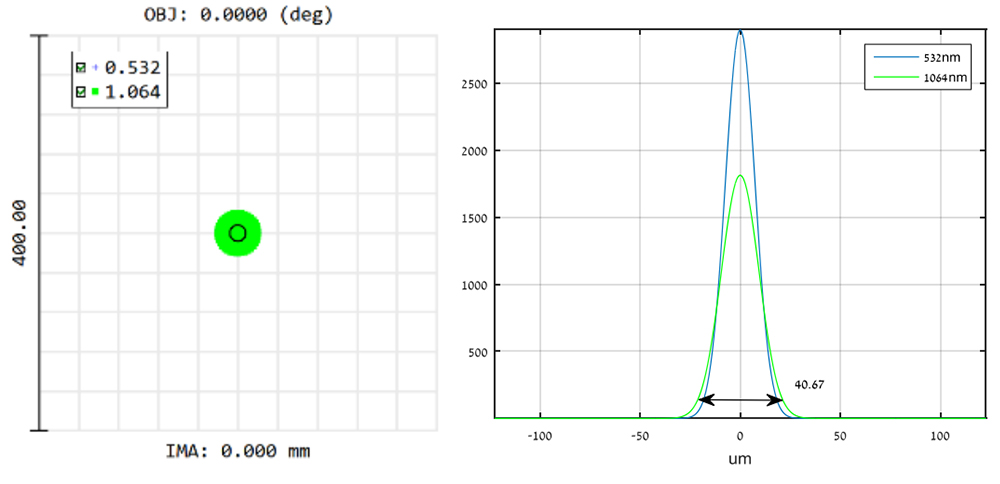 衍射消色差透镜