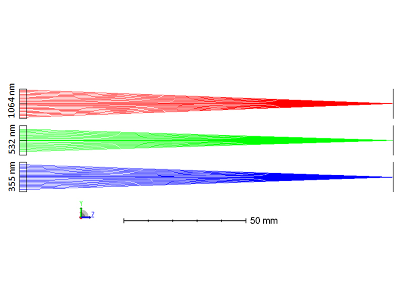 衍射消色差透镜