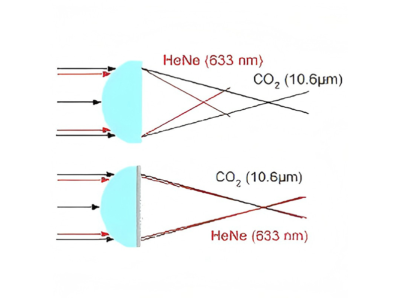 双波长聚焦镜,双波长聚焦DOE