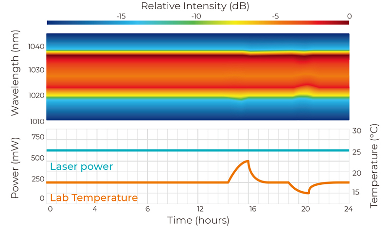 光纤飞秒激光器