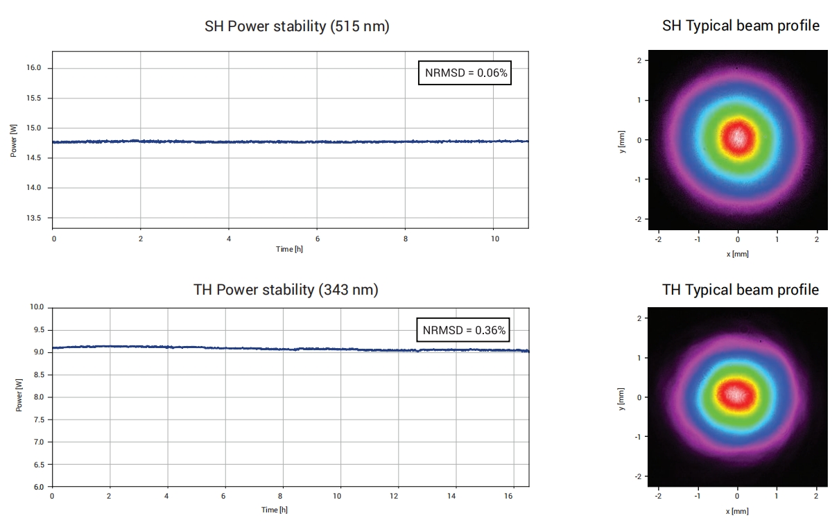 Harmonic Module倍频模块