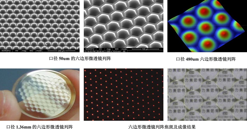 六边形微透镜列阵